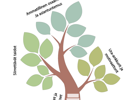 Voimavarapuu-työkalu